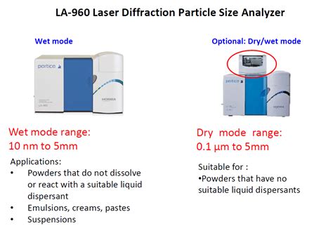 Laser particle size Analyzer mfg|laser particle size analyzer principle.